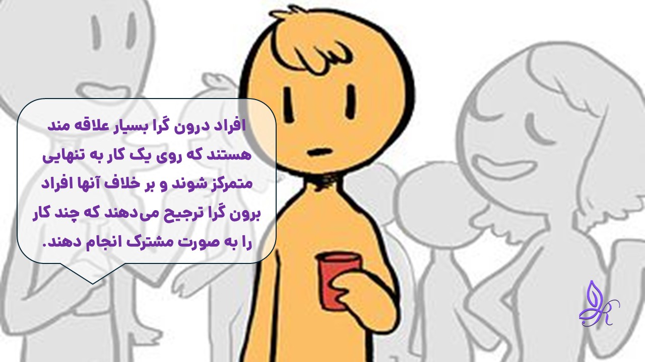 درون گرایی