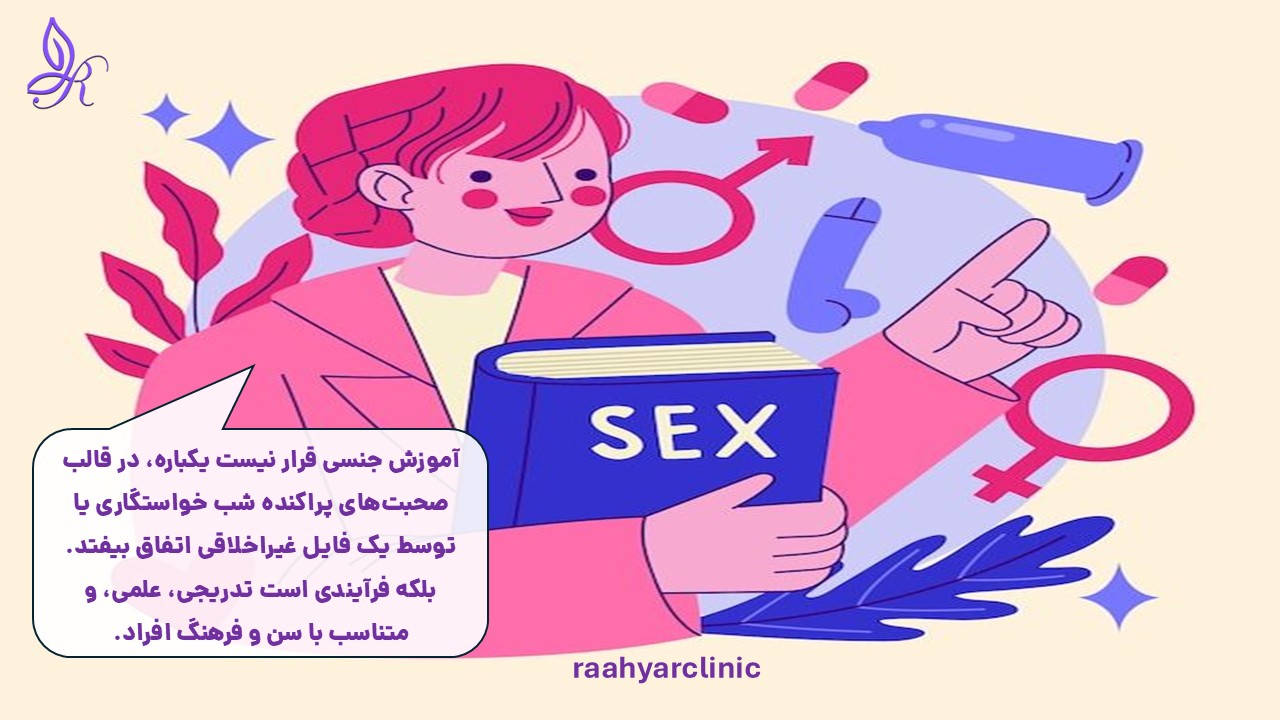 آگاهی جنسی